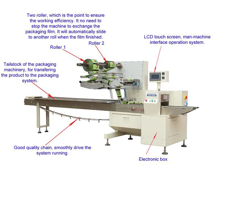 TEFUDE dual roll flow wrap packaging machine horizontal packing machines China supplier TEFUDE dual roll flow wrap packaging machine horizontal packing machines China supplier