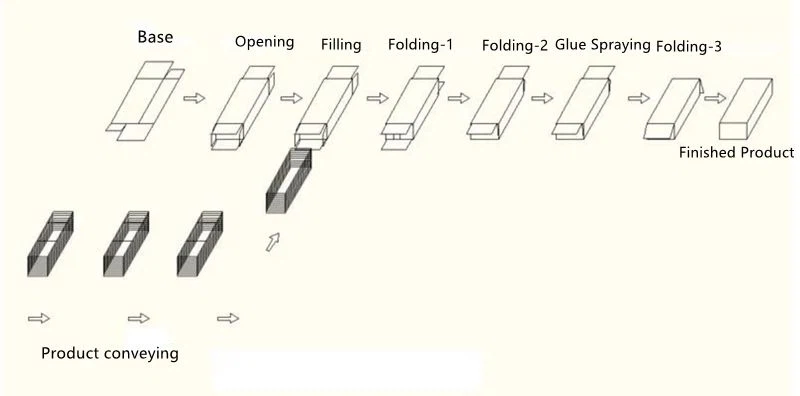 product-800-396 Working Flow-NEW